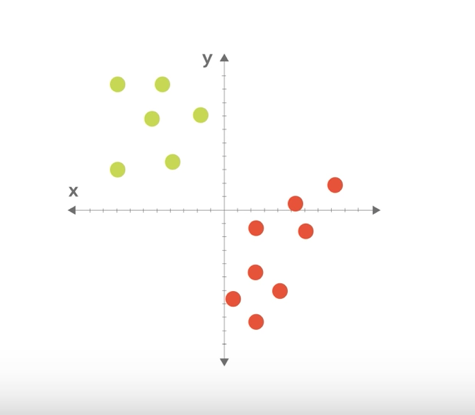 Machine Learning —The conjuring code Episode #1