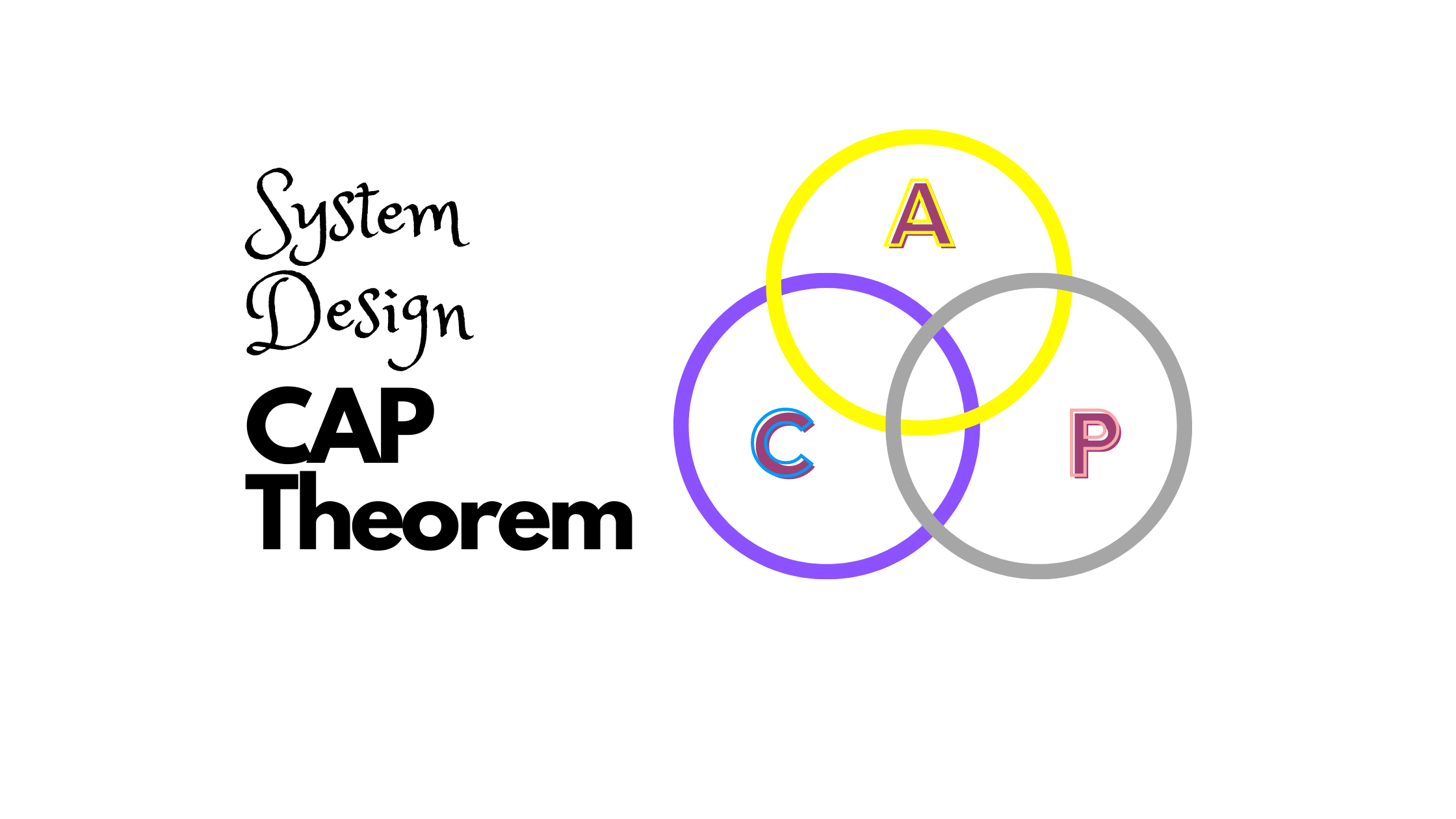 System Design - CAP Theorem